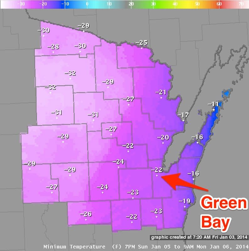 green bay weather sunday