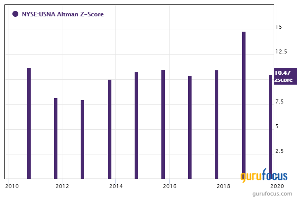 4 Russell 2000 Companies With High Financial Strength