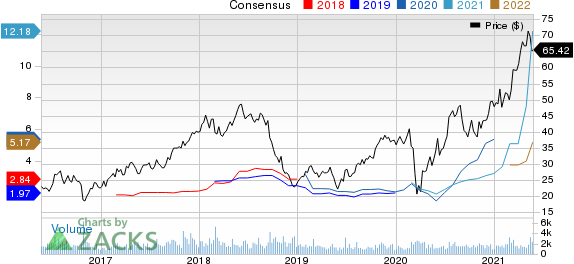 Boise Cascade, L.L.C. Price and Consensus