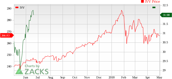 The biotech sector was in focus over the last five trading sessions as several bigwigs like Gilead and Vertex, among others reported results while some others provided pipeline updates.