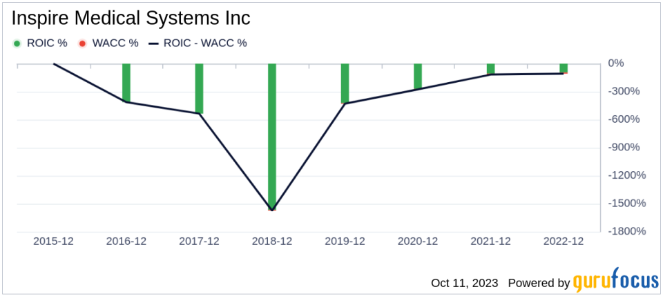 Unveiling Inspire Medical Systems (INSP)'s Value: Is It Really Priced Right? A Comprehensive Guide