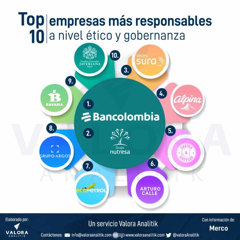 Empresas en Colombia