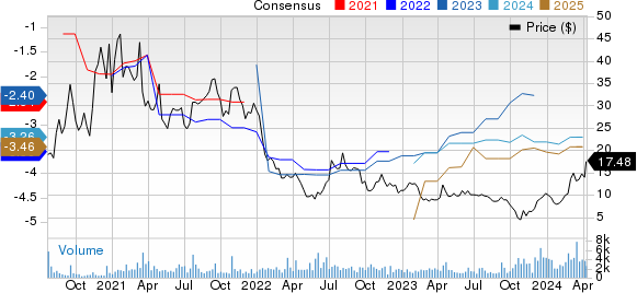 Nurix Therapeutics, Inc. Price and Consensus