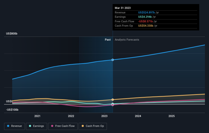 earnings-and-revenue-growth