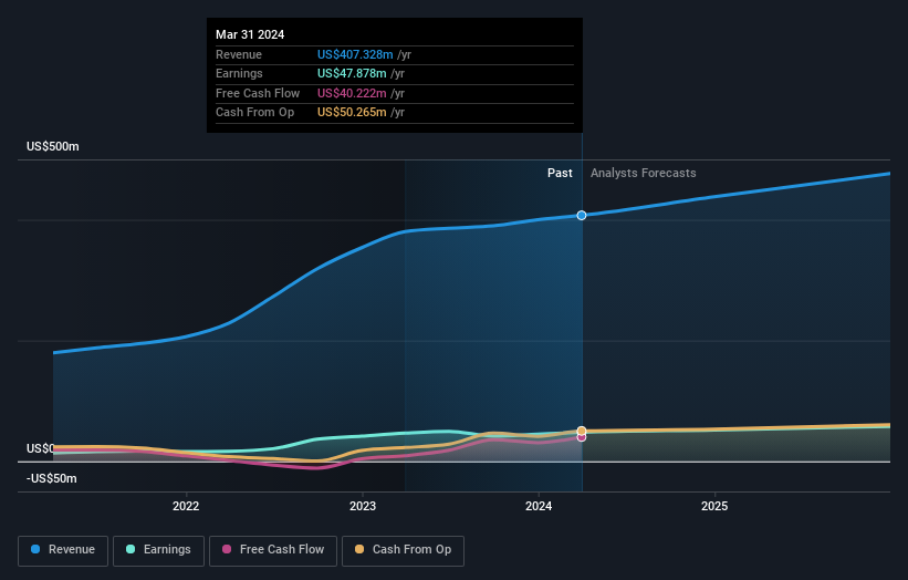 earnings-and-revenue-growth