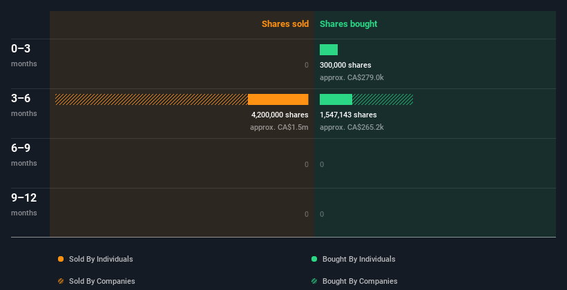 insider-trading-volume