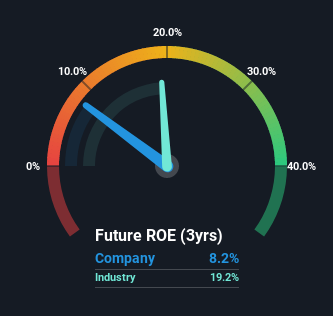 roe