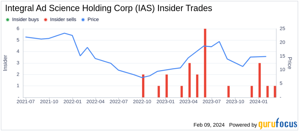 Integral Ad Science Holding Corp CEO Lisa Utzschneider Sells 13,113 Shares