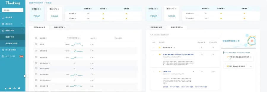 產品相關關鍵字生成、熱度分析示意圖 圖/〈Ranking AI SEO〉使用介面