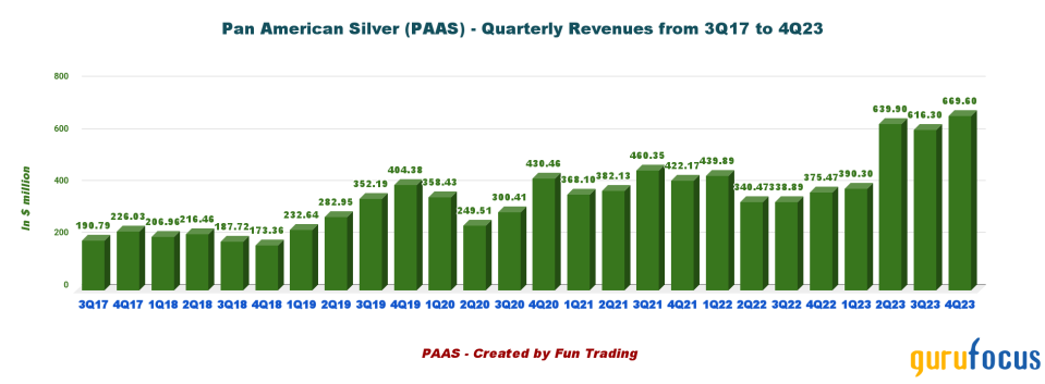 Pan American Silver: Waiting for the Escobal Reopening