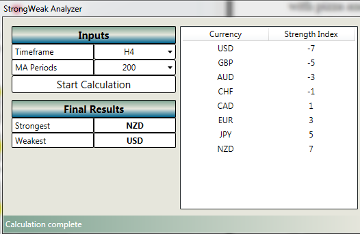 US DOLLAR Technical Analysis: Yellen Gives USD Bears A Layup 