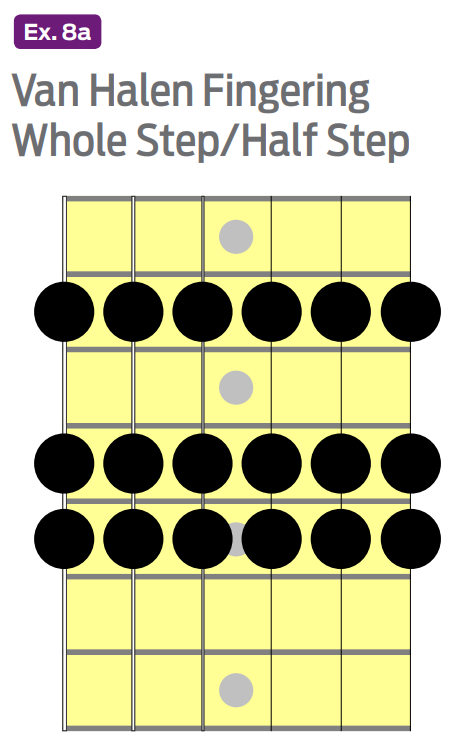 scale diagram