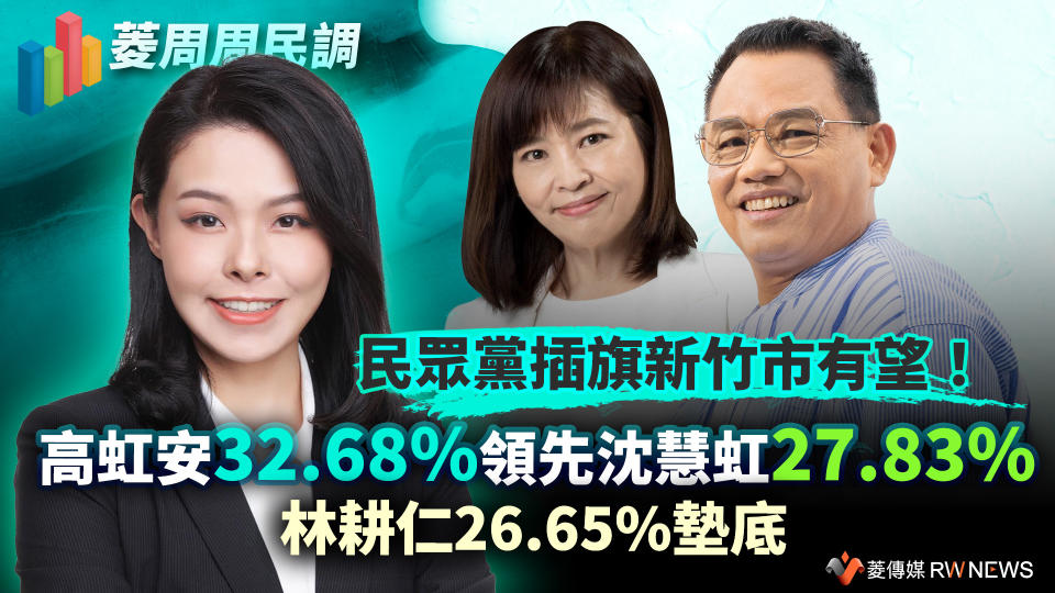 菱周周民調１／民眾黨插旗新竹市有望！高虹安32.68%領先沈慧虹27.83%　林耕仁26.65%墊底【圖 / 菱傳媒】