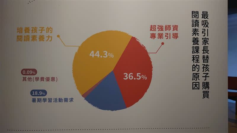 品學堂成立10週年。推廣閱讀再走下一個十年。 （圖／記者鍾志鵬攝影）