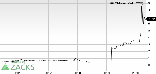 Alexander  Baldwin Holdings Inc Dividend Yield (TTM)