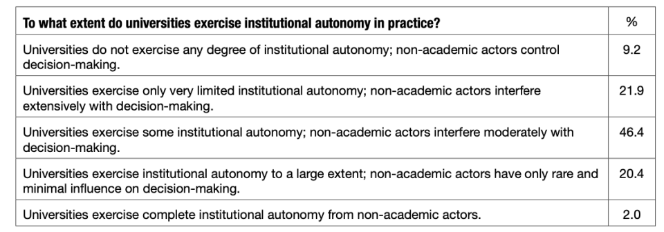 INFOGRAPHIC: AcademiaSG