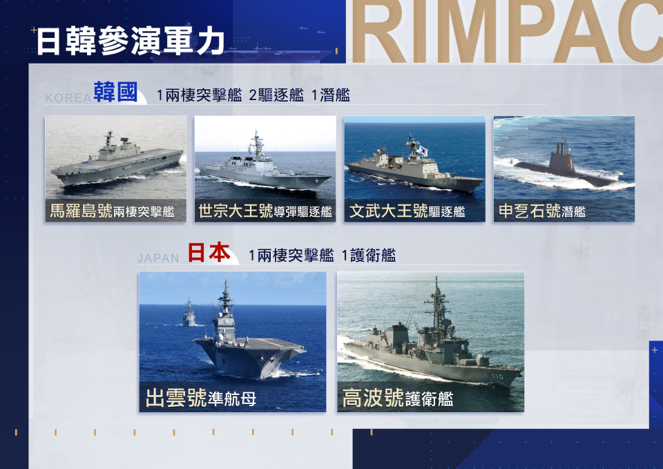 這次軍演日韓派出共6搜戰艦。（圖／東森新聞）