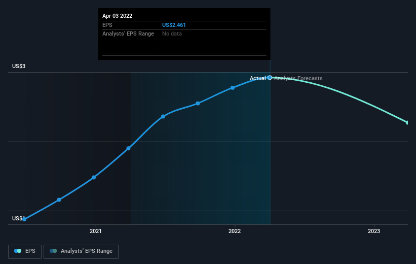 earnings-per-share-growth