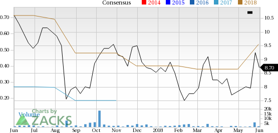 Photronics (PLAB) is seeing solid earnings estimate revision activity, and is in great company from a Zacks Industry Rank perspective.