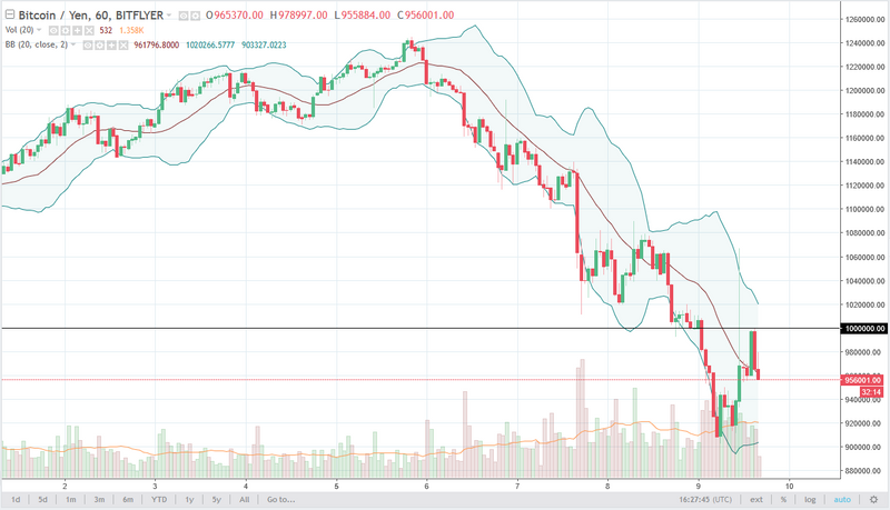 BTC/JPY grafico giornaliero del 12 marzo 2018