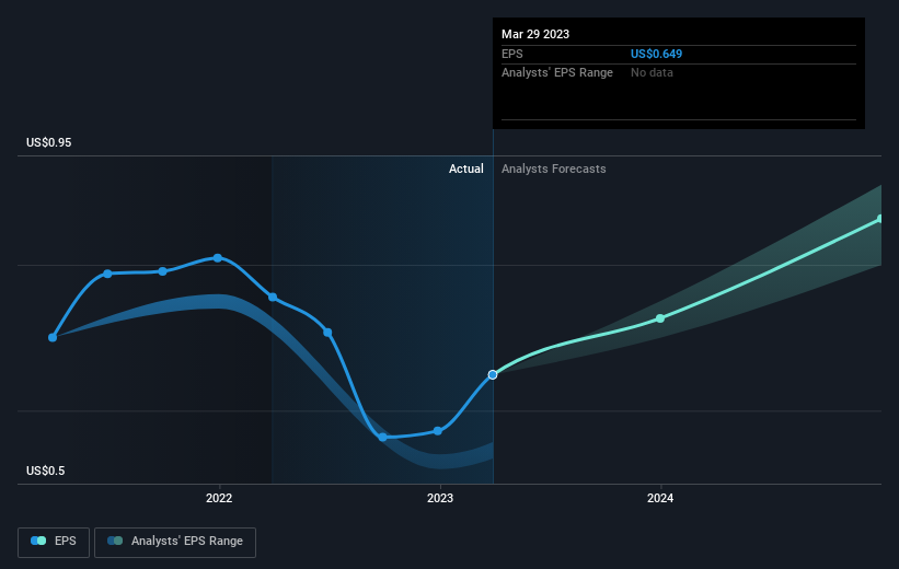 earnings-per-share-growth