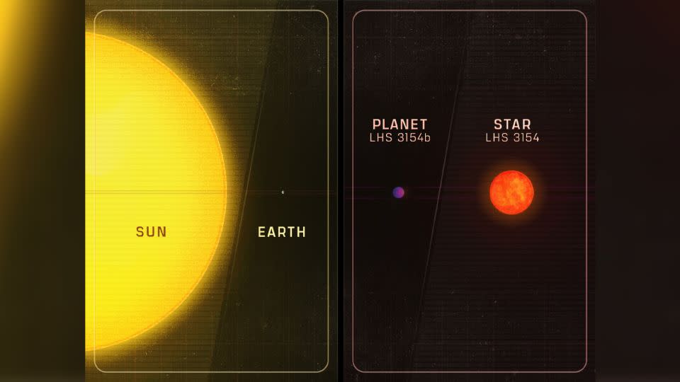 This graphic compares the sizes of our sun and Earth with the smaller, cooler LHS 3154 star and its orbiting planet, LHS 3154b. - Penn State