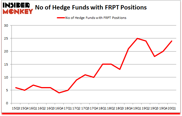 Is FRPT A Good Stock To Buy?