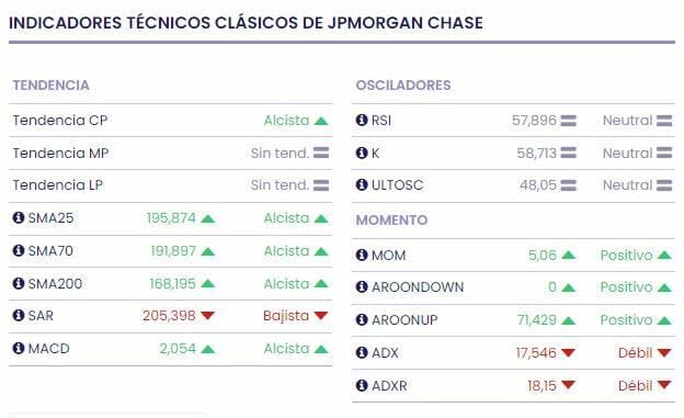 ¿Quiénes son las candidatas a ocupar el puesto del CEO de JPMorgan?