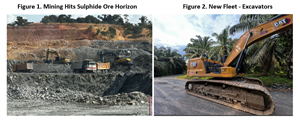 Figure 1. Mining Hits Sulphide Ore Horizon; Figure 2. New Fleet - Excavators