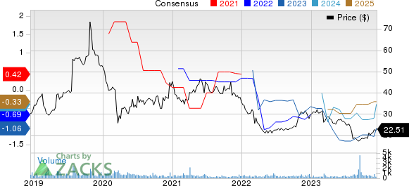 Anika Therapeutics Inc. Price and Consensus