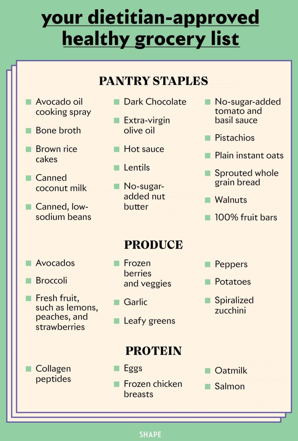 Your Dietitian Approved Healthy Grocery List