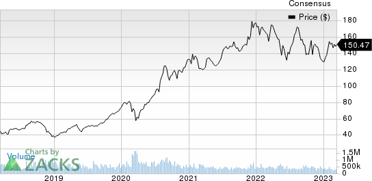 Sumitomo Mitsui Financial Group Inc Price and Consensus