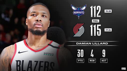 里拉德（Damian Lillard）投進5顆三分球攻下30分。（圖／翻攝自NBA推特）