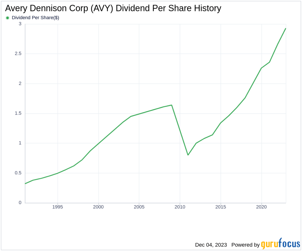 Avery Dennison Corp's Dividend Analysis