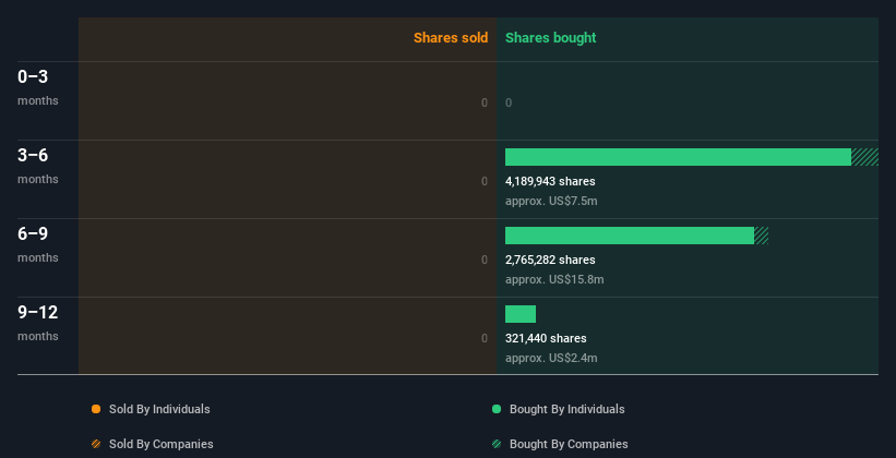 insider-trading-volume