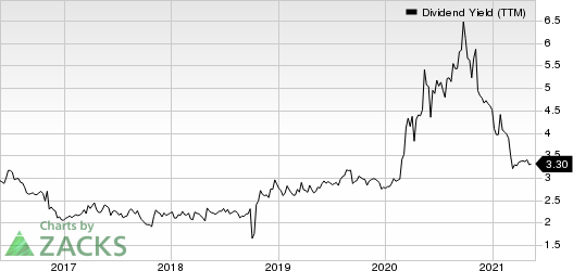 S&T Bancorp, Inc. Dividend Yield (TTM)