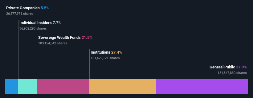 ownership-breakdown