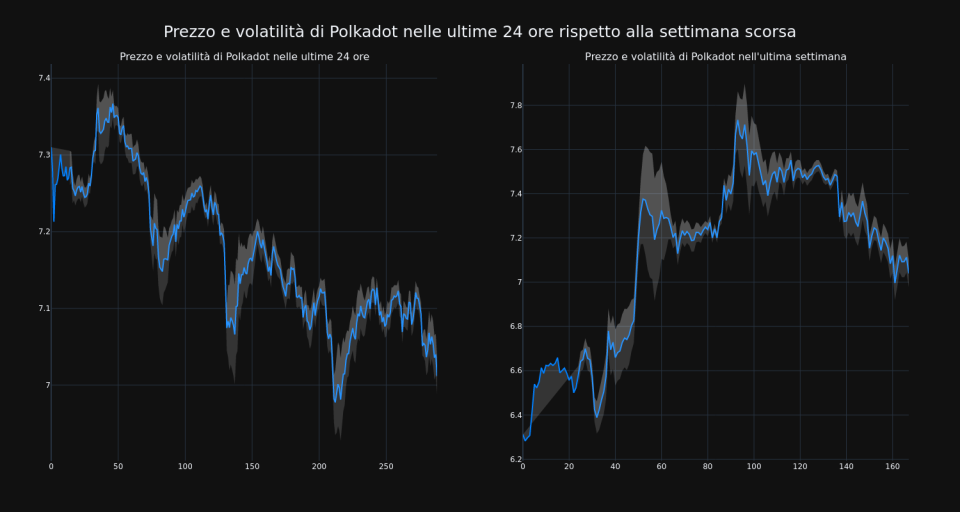 price_chart