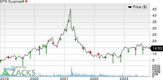 Vipshop Holdings Limited Price and EPS Surprise