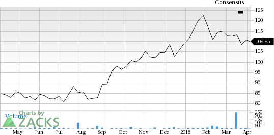 Ashtead Group (ASHTY) could be an interesting play for investors as it is seeing solid earnings estimate revision in addition to having a robust industry rank.