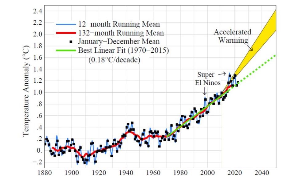 Los escenarios climáticos a partir de 2020 son inquietantes | James Hansen, Makiko Sato and Reto Ruedy (2023) Universidad de Columbia