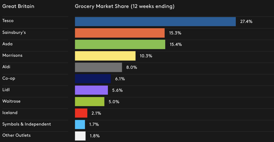 Source: Kantar Worldpanel