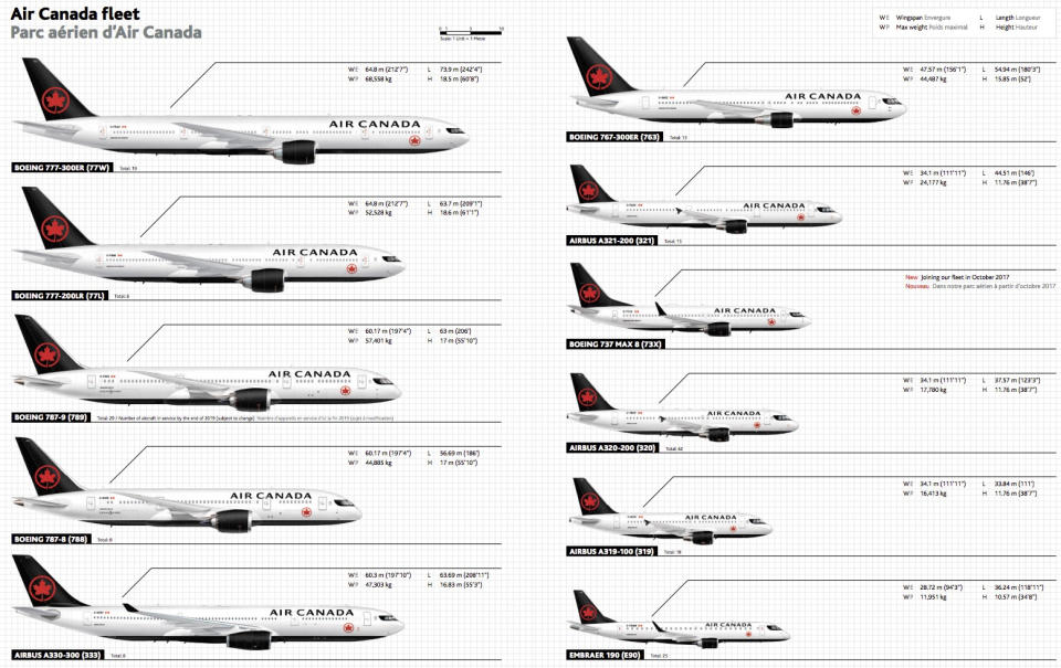 <p>A rendering of what the different types of planes in Air Canada’s fleet will look like with the new livery.<br> (Air Canada) </p>