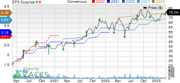 BJ's Wholesale Posts Strong Results, Driven by Member-Centric Model and  Strategic Initiatives