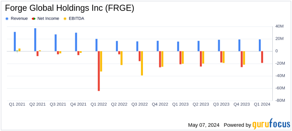 Forge Global Holdings Inc (FRGE) Q1 Fiscal 2024 Earnings: Narrower Net Loss Amidst Revenue Growth