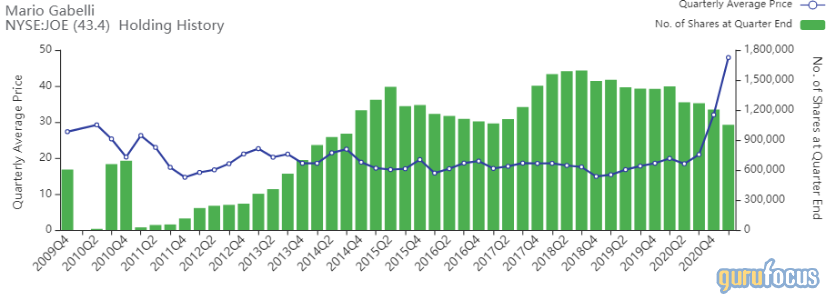 Bruce Berkowitz's Top 4 Sells in the 1st Quarter