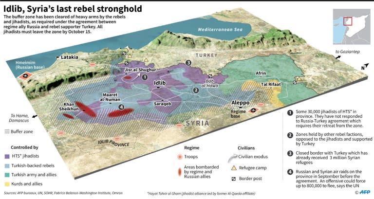 The positions of different military forces in Idlib province ahead of Monday's deadline for the jihadists to withdraw from the buffer zone