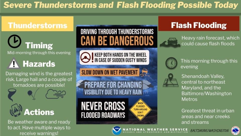 A National Weather Service graphic posted for Friday, May 27, 2022, due to the potential for severe weather.