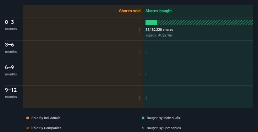 insider-trading-volume