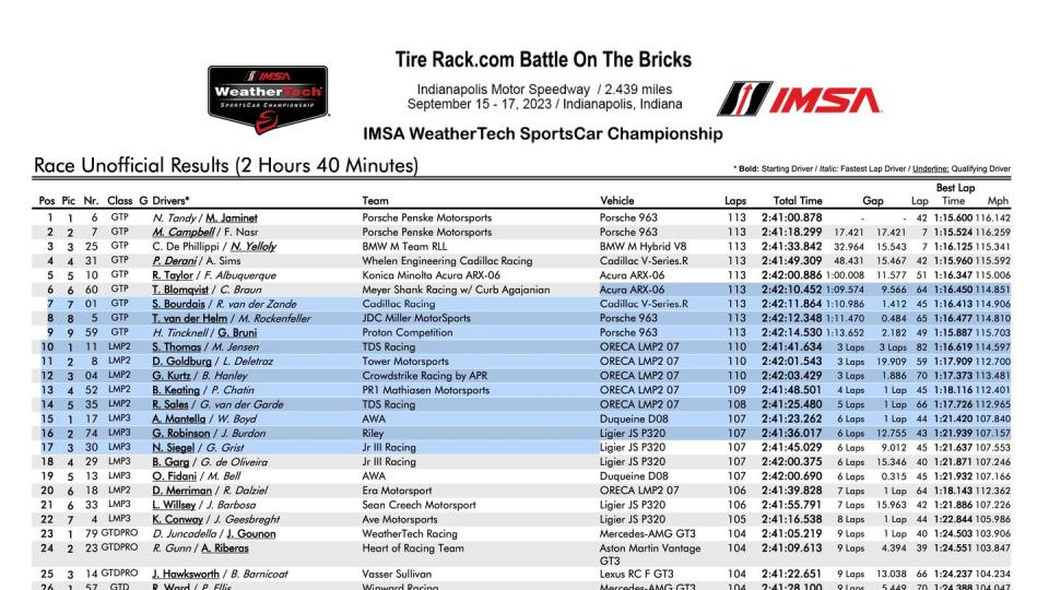 imsa brickyard results